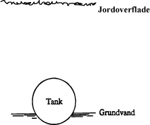 Fig. 1 Jordoverflade og grundvand