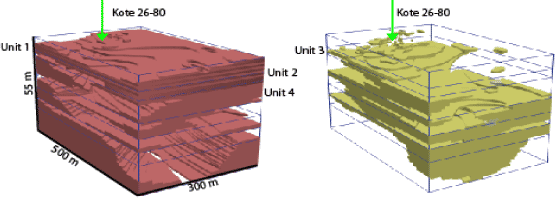 Figur 2.2
3-d model af fordelingen af lerede (venstre del af figuren) og sandede (hjre del af figuren) omrder omkring RTA (beliggenhed indikeret med grn pil), fra /8/. Unit refererer tlspecifikke mornelers og sand enheder i lagserien, unit 1,2 og 4 er mornelerslag, mens unit3 er et smeltevandssandlag.
