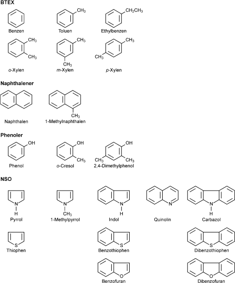 Figur 3.1: Molekylformler for udvalgte tjærestoffer, fra /17/.