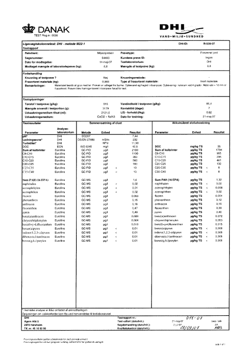 Akkrediteret laboratoriedata samt resultater fra udvaskningstest for organiske stoffer