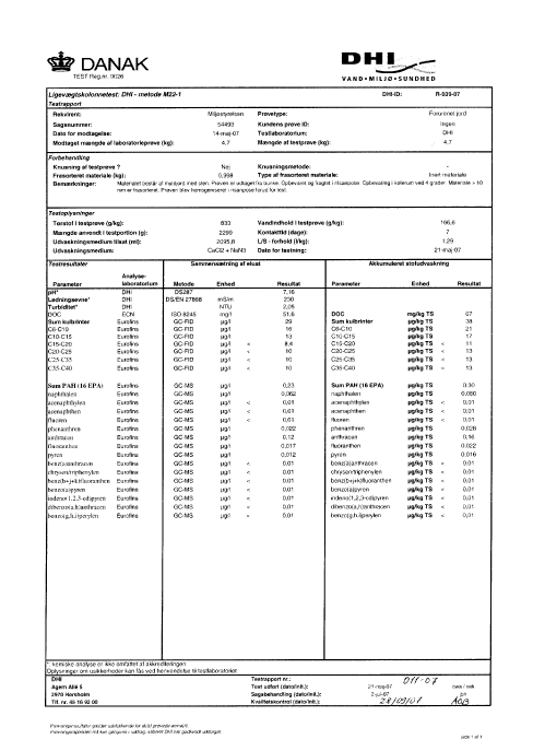 Akkrediteret laboratoriedata samt resultater fra udvaskningstest for organiske stoffer