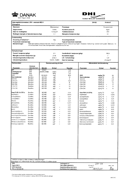 Akkrediteret laboratoriedata samt resultater fra udvaskningstest for organiske stoffer