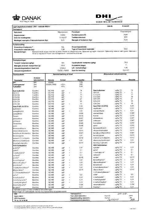 Akkrediteret laboratoriedata samt resultater fra udvaskningstest for organiske stoffer