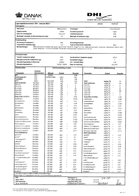Akkrediteret laboratoriedata samt resultater fra udvaskningstest for organiske stoffer