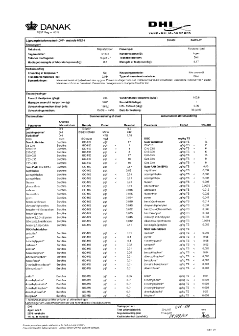 Akkrediteret laboratoriedata samt resultater fra udvaskningstest for organiske stoffer