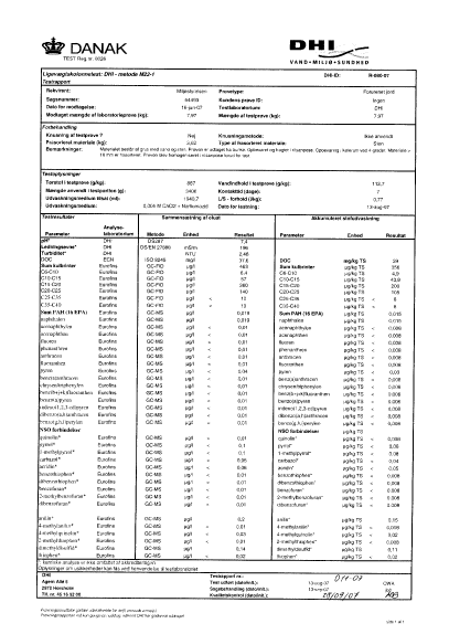 Akkrediteret laboratoriedata samt resultater fra udvaskningstest for organiske stoffer