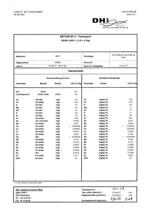 Resultater for faststofanalyse for uorganiske stoffer