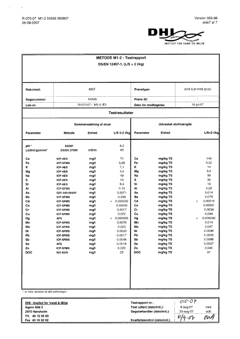 Resultater for faststofanalyse for uorganiske stoffer