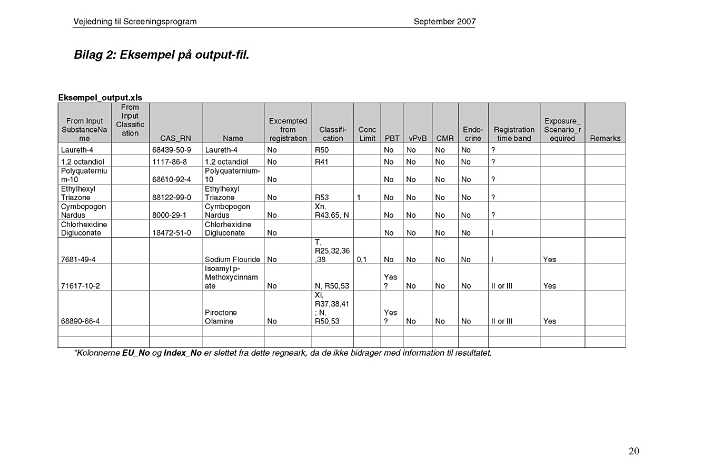 Manual til REACH screeningsprogram