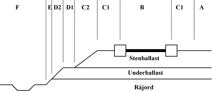 Figur 1. Opbygning af banelegemet