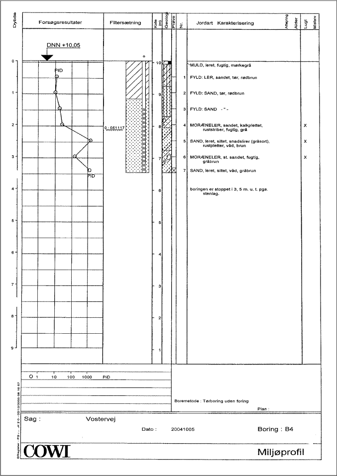 boreprofil for B4