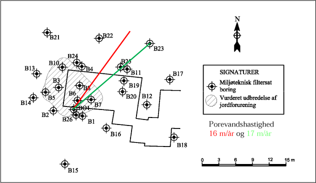 Figur C.2: Output fra macro; retning og beregnet porevandshastighed (m/år). Rød er udfærdiget på baggrund af pejledata fra 28/8 2008 og grøn er udfærdiget på baggrund af pejledata fra 9/9 2008.