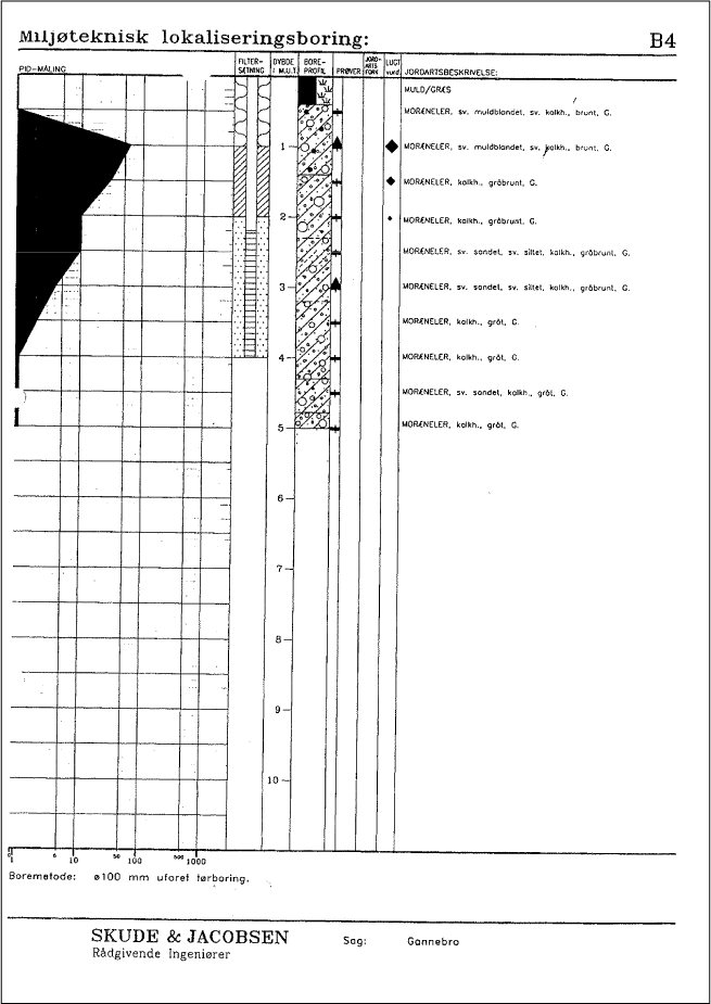 boreprofil for B4