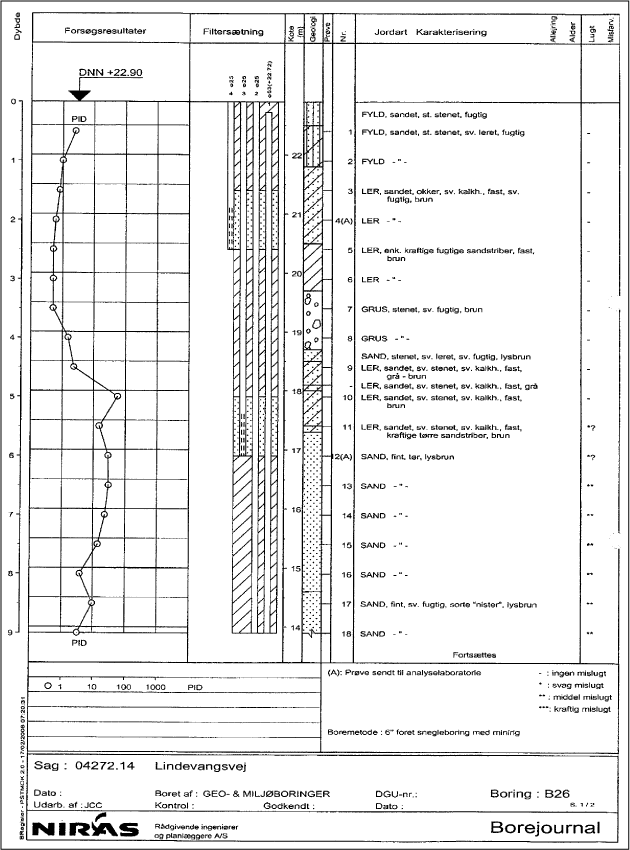 boreprofil for B26