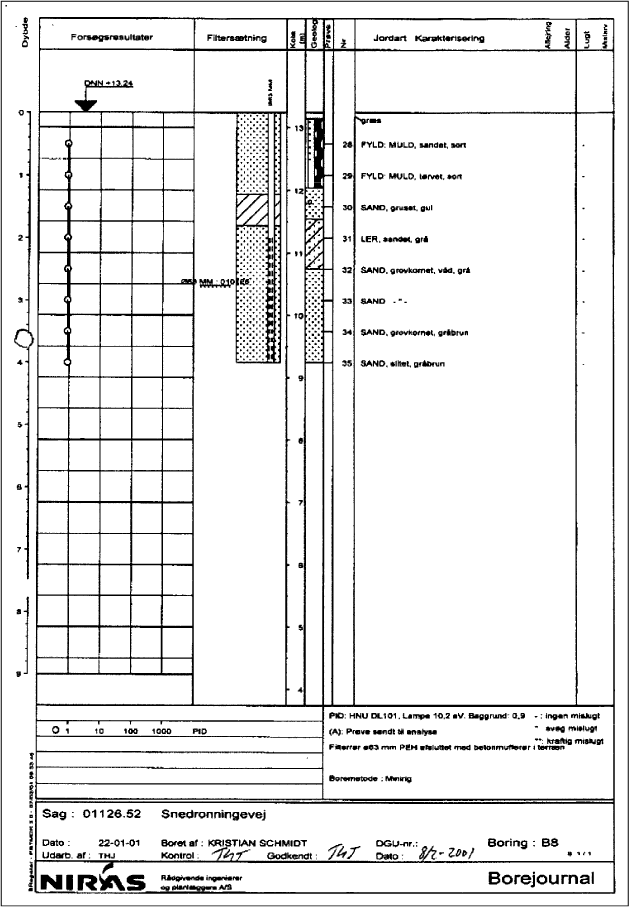 boreprofil for boring B8