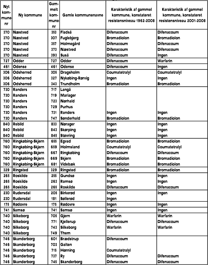 Resistensniveauer for de enkelte kommuner 1962-2008 og perioden 2001-2008