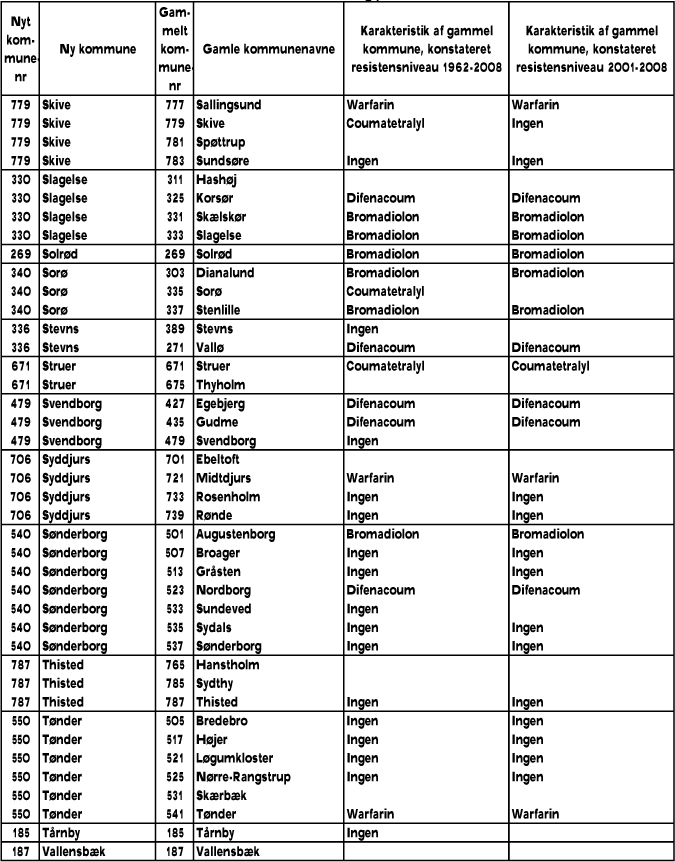 Resistensniveauer for de enkelte kommuner 1962-2008 og perioden 2001-2008