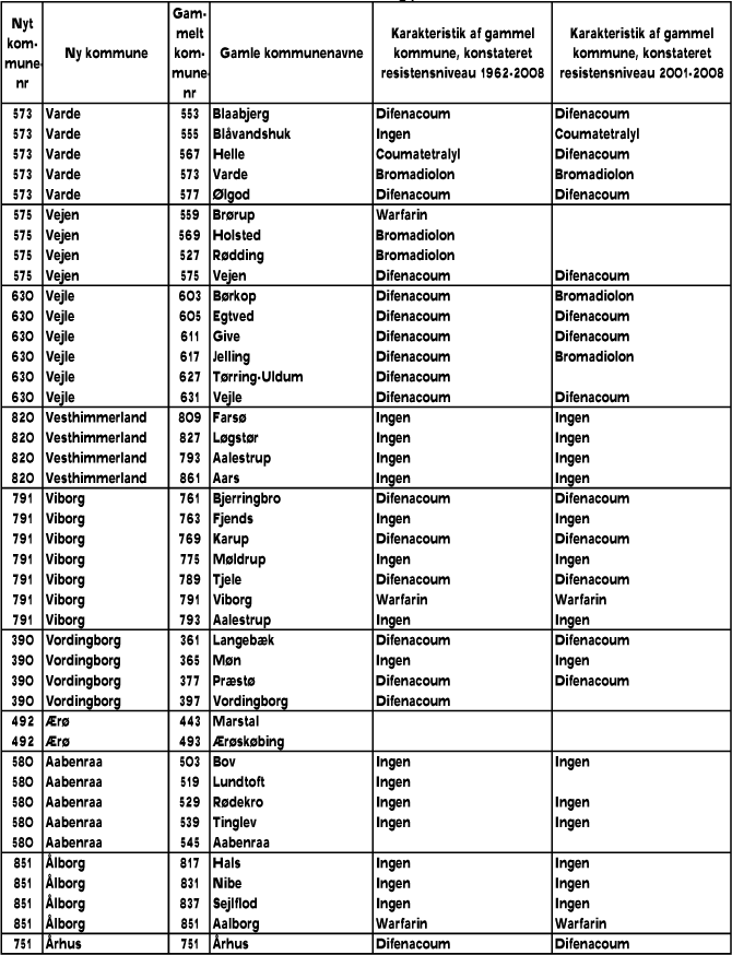 Resistensniveauer for de enkelte kommuner 1962-2008 og perioden 2001-2008