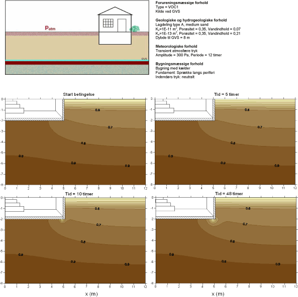 Scenarium 4.1 - Geologisk lagdeling
