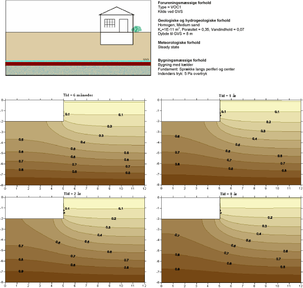 Scenarium 4.6 - Geologisk lagdeling