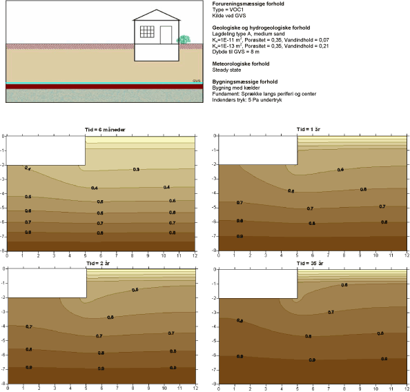 Scenarium 4.7 - Geologisk lagdeling