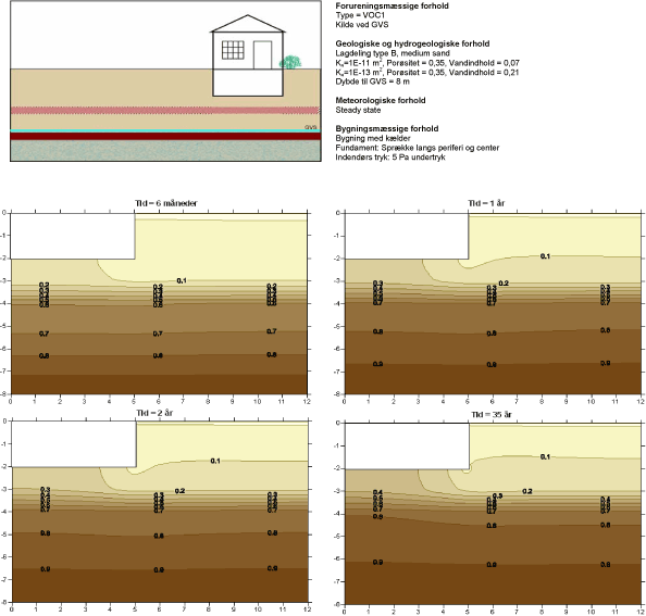 Scenarium 4.9 - Geologisk lagdeling