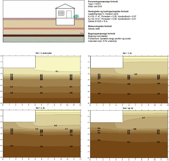 Scenarium 4.11 - Geologisk lagdeling
