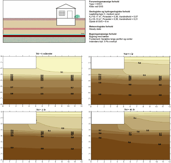 Scenarium 4.12 - Geologisk lagdeling