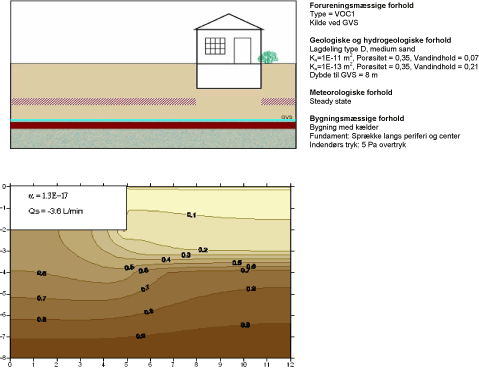 Scenarium 4.14 - Geologisk lagdeling