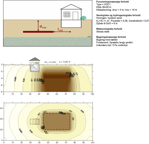 Scenarium 5.1 - Kilde placering