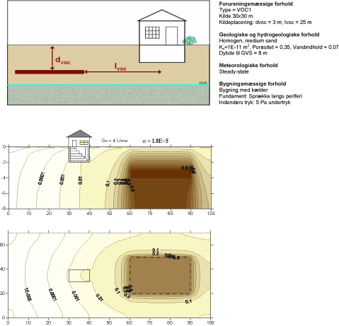 Scenarium 5.2 - Kilde placering