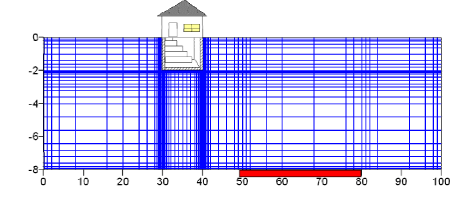 Figur 4.11 Model-setup og diskretisering anvendt i scenarier med en begrænset VOC-kilde.