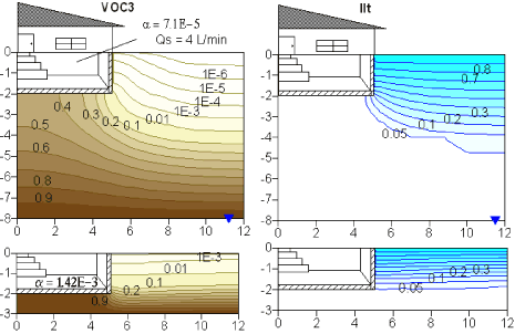 Figur 5.19 Steady-state poreluftkoncentration og iltindhold for scenarier med henholdsvis 8 m til GVS (øverst) og 3 m til GVS (nederst). Medium sand.