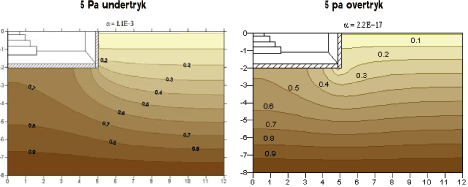 Figur 6.1 Normaliserede steady-state poreluftkoncentrationer simuleret med varierende indendørstryk på henholdsvis 5 Pa undertryk og 5 Pa overtryk. Medium sand og sprække.