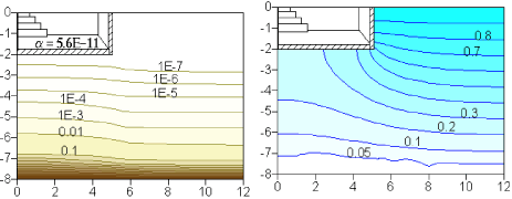Figur 6.4 Steady-state poreluftkoncentration af VOC3 (venstre) og iltindhold (højre) for scenarier med kildestyrke på 20 mg/l , λ=0.18 t-¹, medium sand.