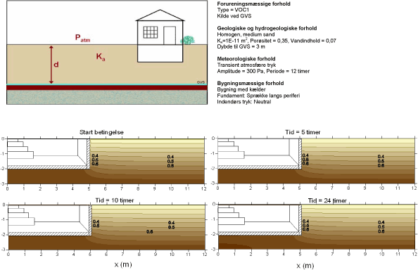 Scenarium 1.3 - Barometer variation