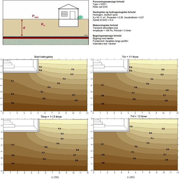 Scenarium 1.4 - Barometer variation