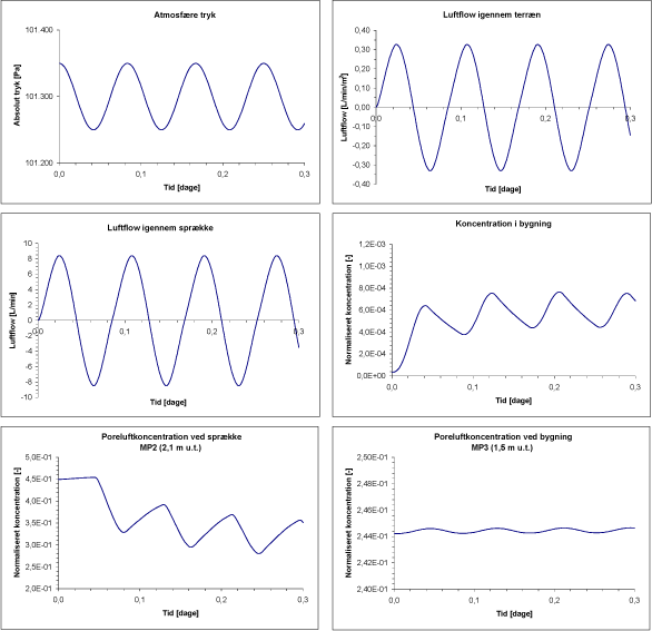 Scenarium 1.4 - Barometer variation