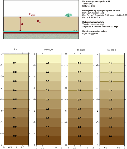 Scenarium 1.5 - Barometer variation
