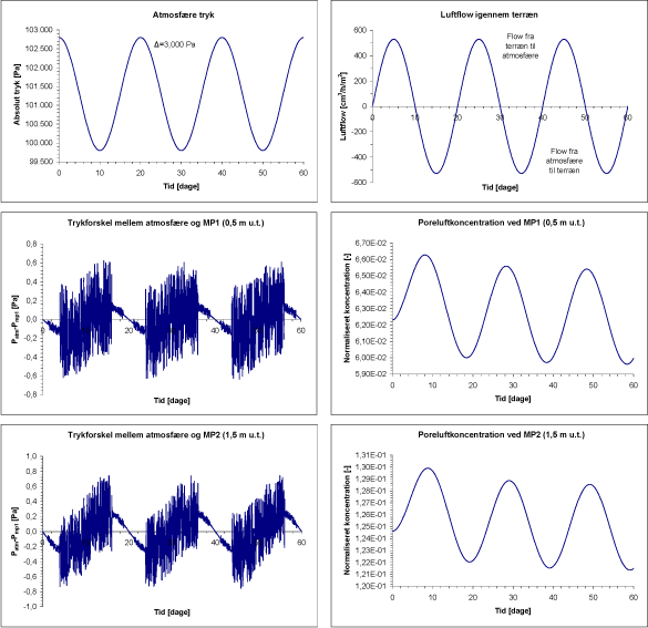 Scenarium 1.5 - Barometer variation