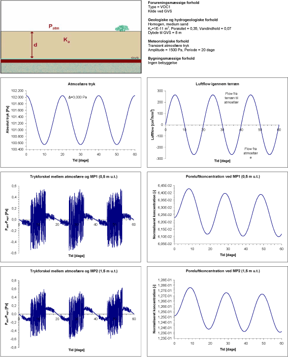 Scenarium 1.6 - Barometer variation