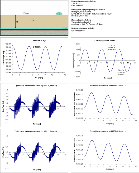 Scenarium 1.7 - Barometer variation