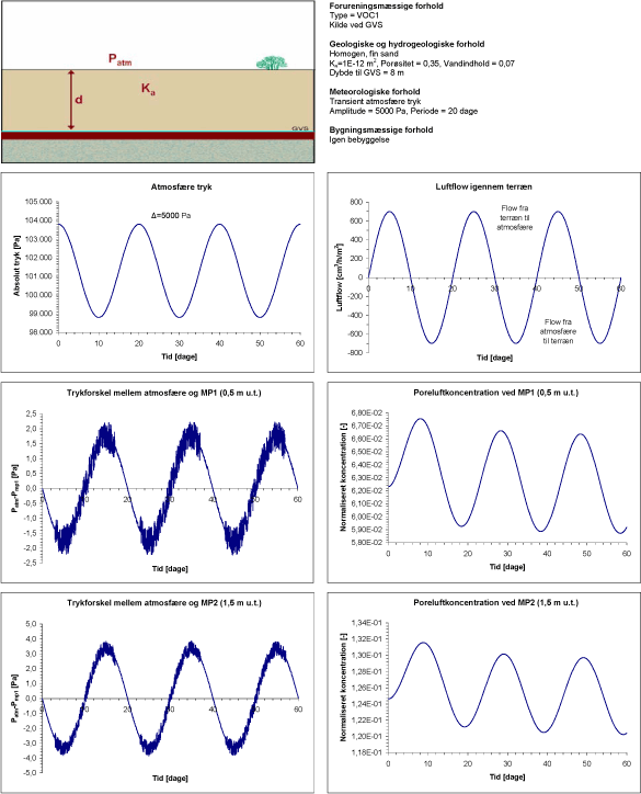 Scenarium 1.8 - Barometer variation