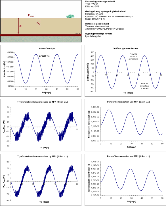 Scenarium 1.9 - Barometer variation