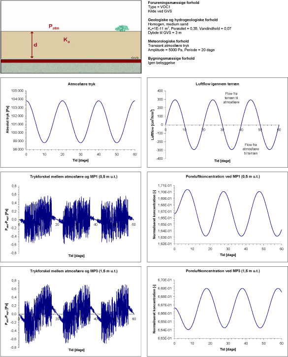Scenarium 1.10 - Barometer variation