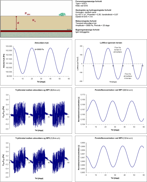 Scenarium 1.11 - Barometer variation