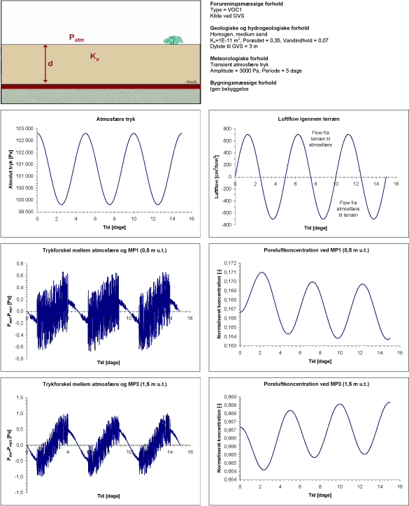 Scenarium 1.12 - Barometer variation