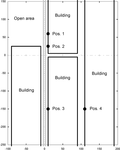 Figure 2: Plan view of city area.