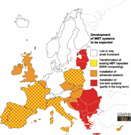 Figur 3 Forventet udvikling i Europa af MBT systemer
