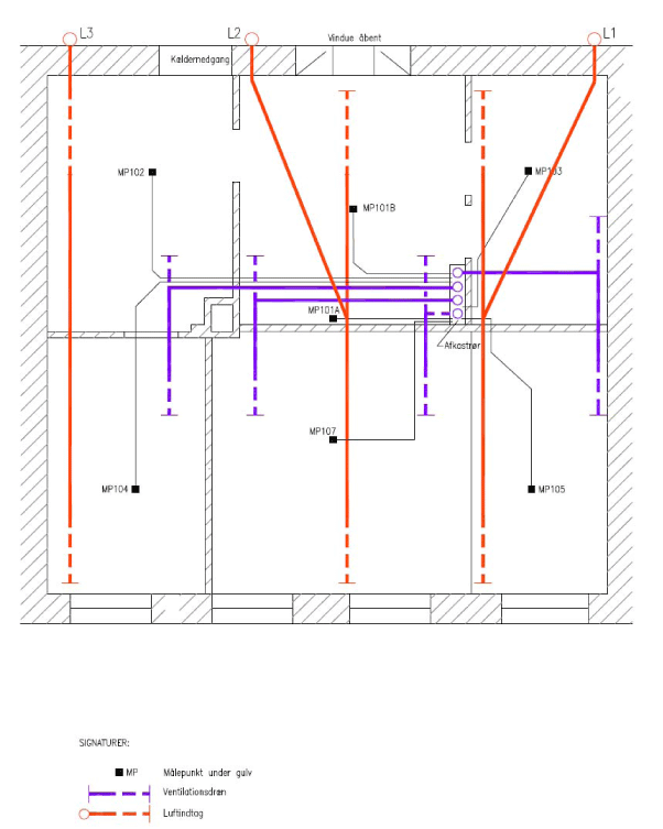 Figur 2: Maksimale forureningskoncentrationer i indeklima (brønd placeret i fortovet)/ref. 2/